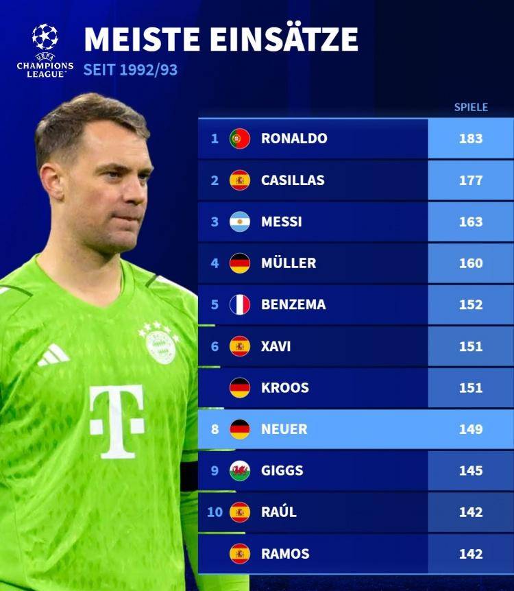 关于里程碑夜多特蒙德迎来里程碑，欧冠今晨刷纪录，目标明确，数据趋势出现新变化的信息-问鼎体育平台